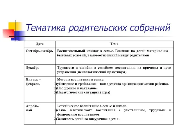 Тематика родительских собраний