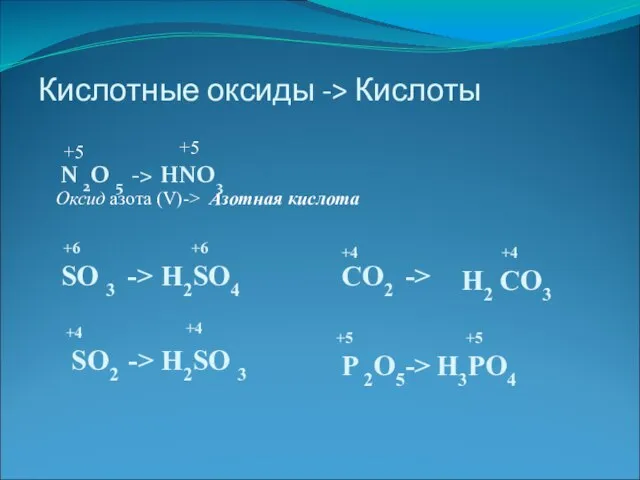 Кислотные оксиды -> Кислоты N 2O 5 -> HNO3 +5 +5 Оксид