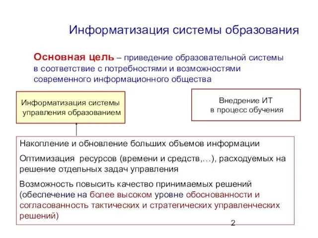 Информатизация системы образования Основная цель – приведение образовательной системы в соответствие с