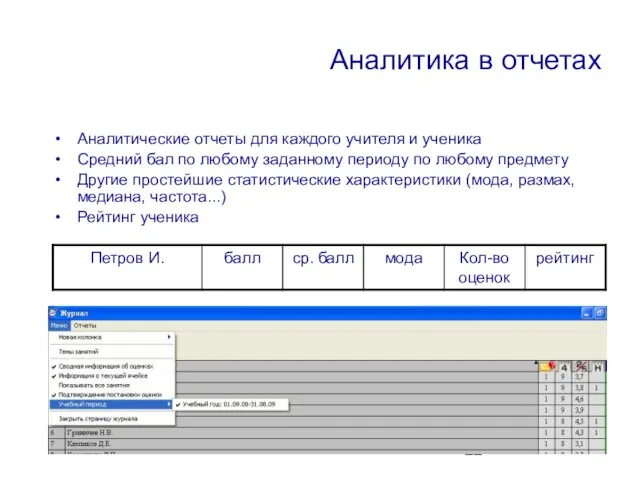 Аналитика в отчетах Аналитические отчеты для каждого учителя и ученика Средний бал