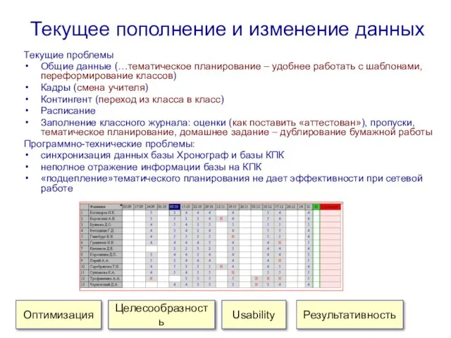 Текущее пополнение и изменение данных Текущие проблемы Общие данные (…тематическое планирование –