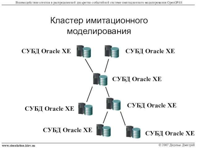 © 2007 Диденко Дмитрий Кластер имитационного моделирования Взаимодействие агентов в распределенной дискретно-событийной