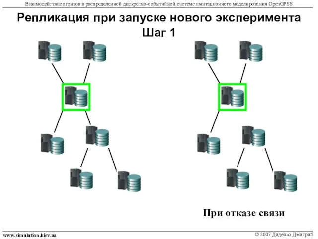 Репликация при запуске нового эксперимента Шаг 1 www.simulation.kiev.ua © 2007 Диденко Дмитрий