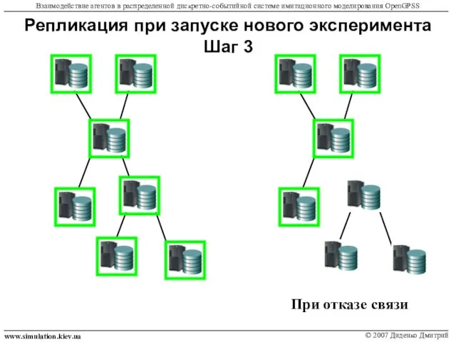 Репликация при запуске нового эксперимента Шаг 3 www.simulation.kiev.ua © 2007 Диденко Дмитрий