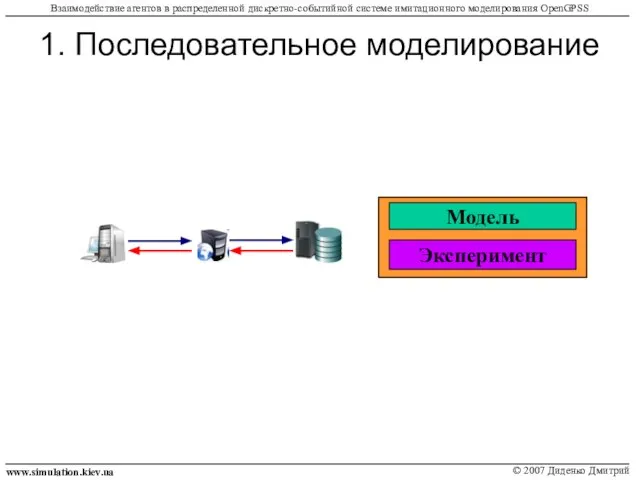 1. Последовательное моделирование www.simulation.kiev.ua © 2007 Диденко Дмитрий Взаимодействие агентов в распределенной