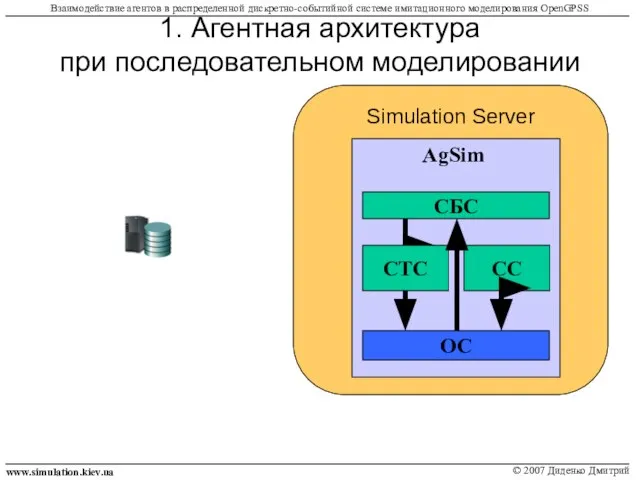 1. Агентная архитектура при последовательном моделировании www.simulation.kiev.ua © 2007 Диденко Дмитрий Взаимодействие