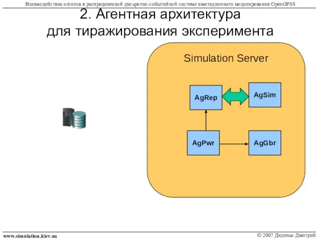 2. Агентная архитектура для тиражирования эксперимента www.simulation.kiev.ua © 2007 Диденко Дмитрий Взаимодействие