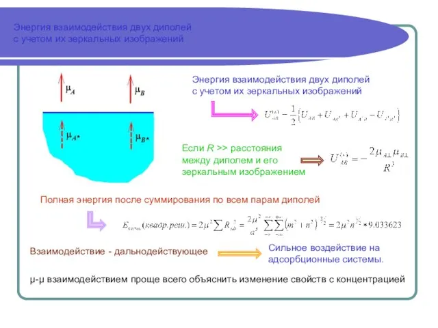 Энергия взаимодействия двух диполей с учетом их зеркальных изображений Энергия взаимодействия двух