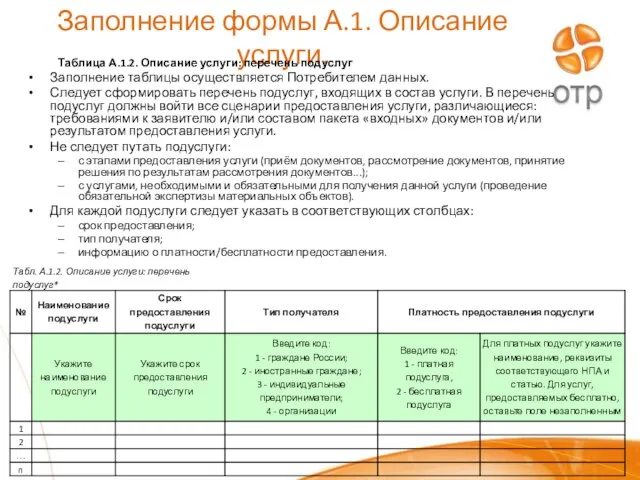 Заполнение формы А.1. Описание услуги. Таблица А.1.2. Описание услуги: перечень подуслуг Заполнение