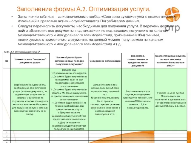 Заполнение формы А.2. Оптимизация услуги. Заполнение таблицы – за исключением столбца «Соответствующие