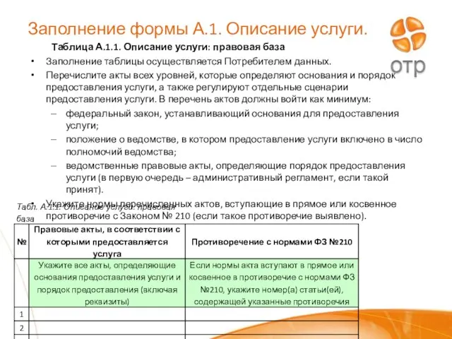 Заполнение формы А.1. Описание услуги. Таблица А.1.1. Описание услуги: правовая база Заполнение