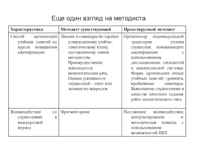 Еще один взгляд на методиста