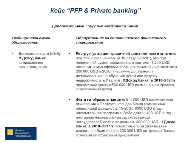 Кейс “PFP & Private banking” Традиционная схема обслуживания Банковская карта Infinity !!