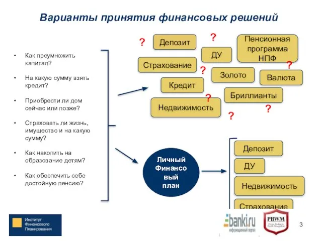 Варианты принятия финансовых решений Как преумножить капитал? На какую сумму взять кредит?