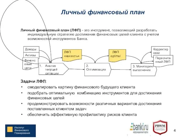 Личный финансовый план Личный финансовый план (ЛФП) - это инструмент, позволяющий разработать