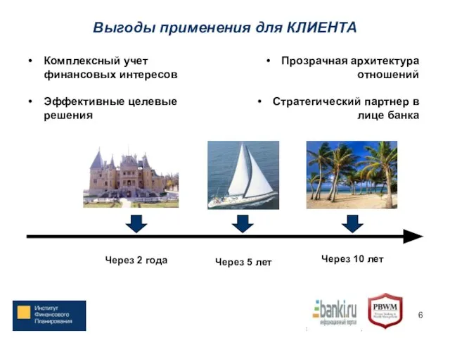 Выгоды применения для КЛИЕНТА Комплексный учет финансовых интересов Эффективные целевые решения Прозрачная