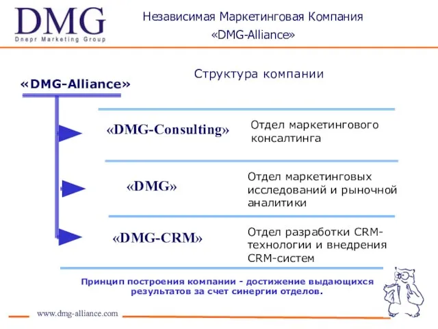 «DMG-Alliance» Отдел маркетинговых исследований и рыночной аналитики Отдел разработки CRM-технологии и внедрения