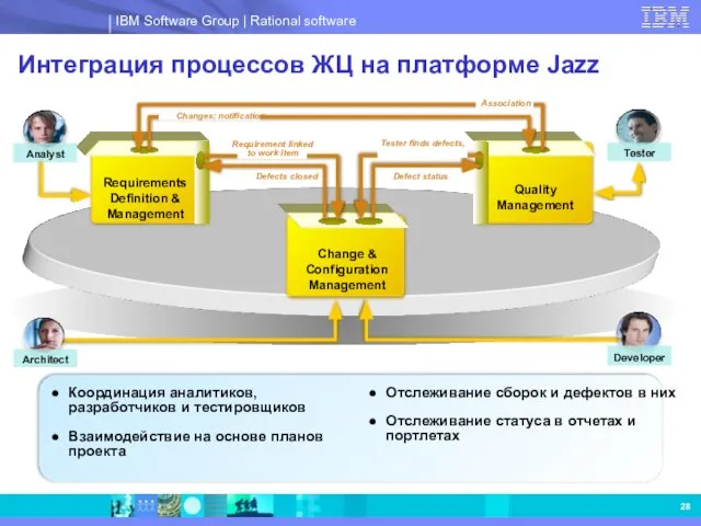 Интеграция процессов ЖЦ на платформе Jazz Quality Management Requirements Definition & Management