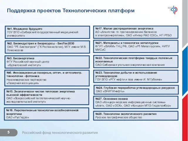 Поддержка проектов Технологических платформ №1. Медицина будущего ГОУ ВПО «Сибирский государственный медицинский