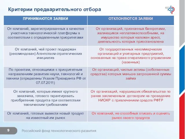 ЗАЯВКИ НЕ ПР Критерии предварительного отбора