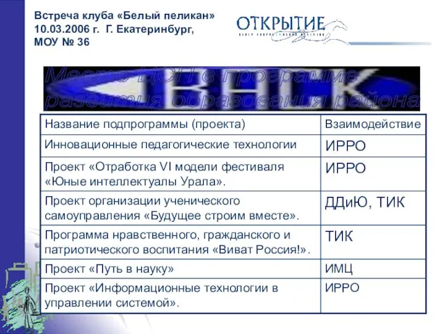 Место ЦСП в программе развития образования района