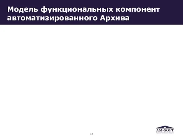 Модель функциональных компонент автоматизированного Архива