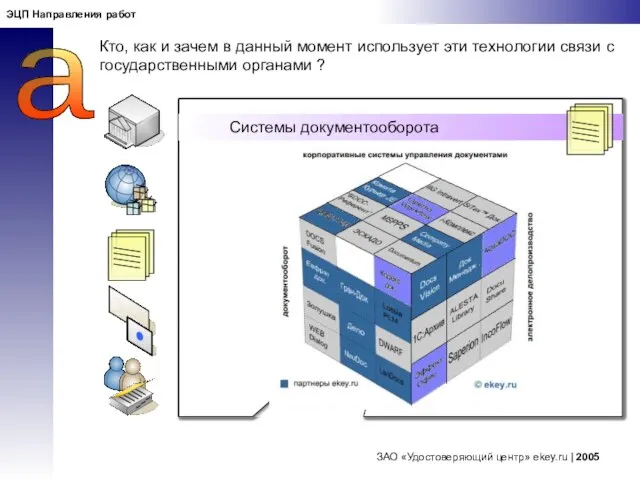 ЗАО «Удостоверяющий центр» ekey.ru | 2005 ЭЦП Направления работ a Кто, как