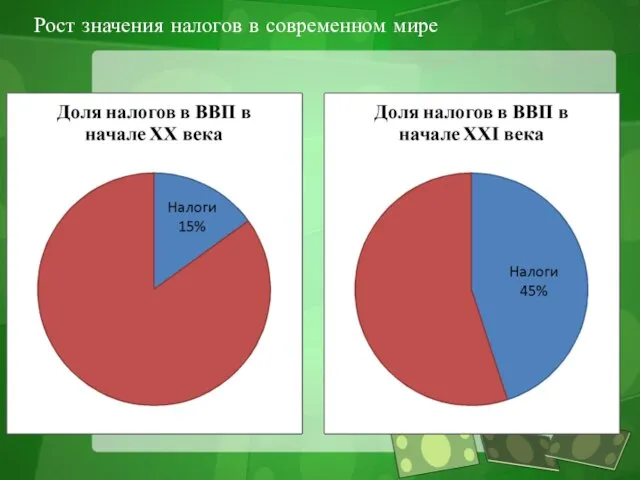 Рост значения налогов в современном мире