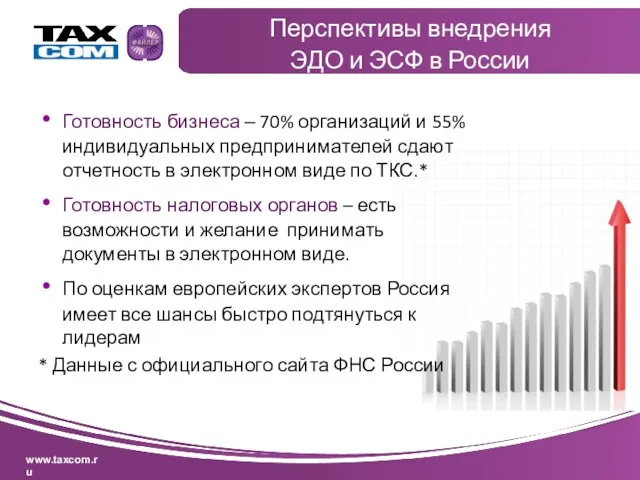 Готовность бизнеса – 70% организаций и 55% индивидуальных предпринимателей сдают отчетность в