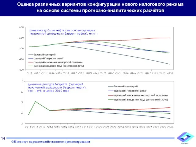 Оценка различных вариантов конфигурации нового налогового режима на основе системы прогнозно-аналитических расчётов