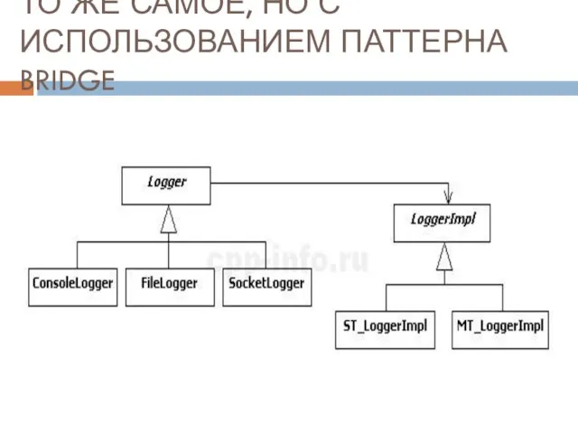 ТО ЖЕ САМОЕ, НО С ИСПОЛЬЗОВАНИЕМ ПАТТЕРНА BRIDGE