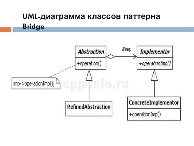 UML-диаграмма классов паттерна Bridge