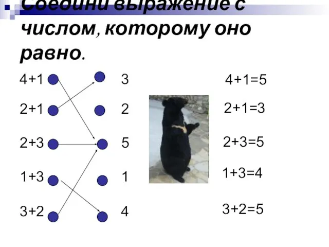 Соедини выражение с числом, которому оно равно. 4+1 3 2+1 2 2+3