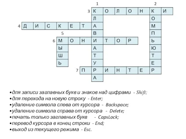 для записи заглавных букв и знаков над цифрами - Shift; для перехода