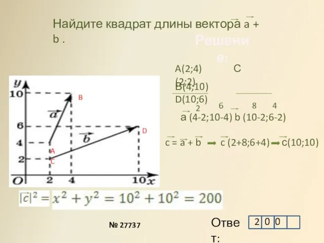 Найдите квадрат длины вектора a + b . A B C D