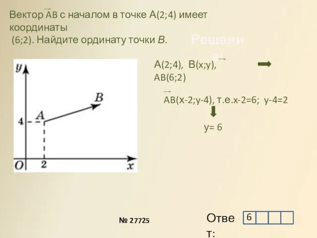 Вектор AB с началом в точке А(2;4) имеет координаты (6;2). Найдите ординату