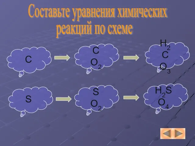 Составьте уравнения химических реакций по схеме С СО2 H2CO3 S SO2 H2SO4