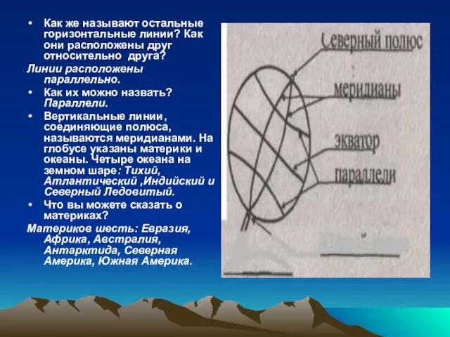 Как же называют остальные горизонтальные линии? Как они расположены друг относительно друга?