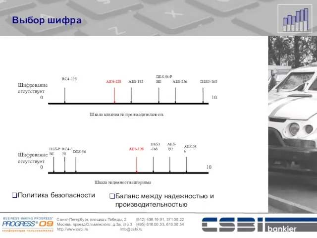 Выбор шифра Политика безопасности Баланс между надежностью и производительностью