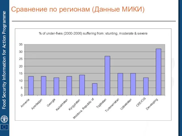 Сравнение по регионам (Данные МИКИ)