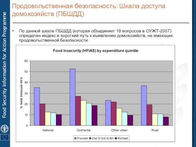 Продовольственная безопасность: Шкала доступа домохозяйств (ПБШДД) По данной шкале ПБШДД (которая объединяет