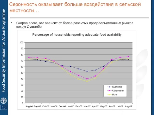 Сезонность оказывает больше воздействия в сельской местности… Скорее всего, это зависит от