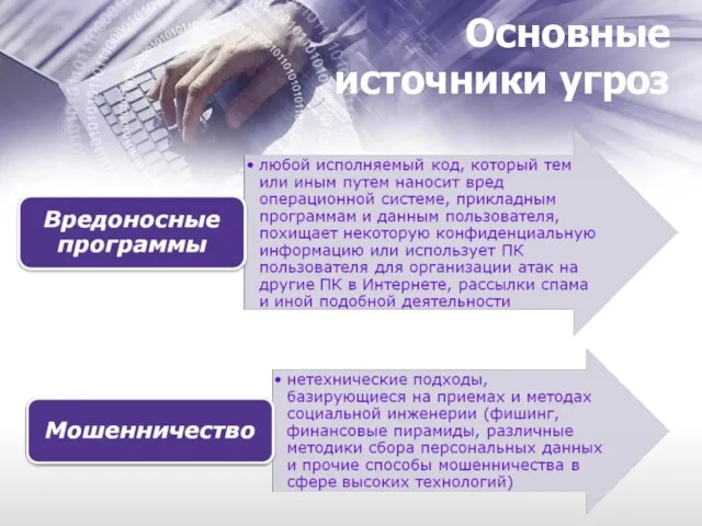 Основные источники угроз