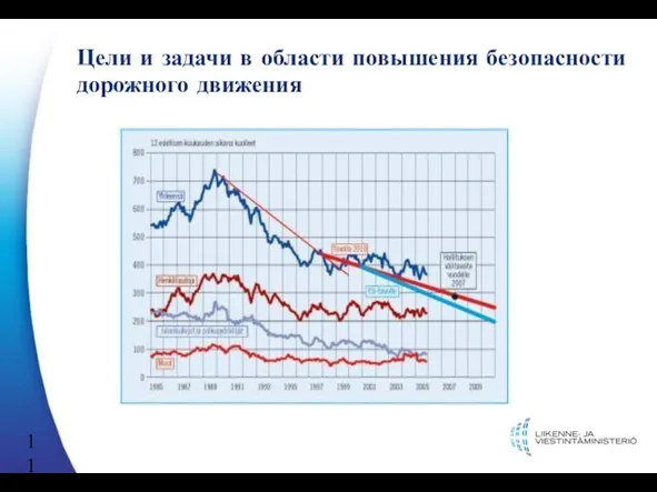 Цели и задачи в области повышения безопасности дорожного движения