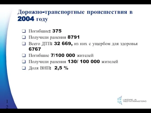 Дорожно-транспортные происшествия в 2004 году Погибшие: 375 Получили ранения 8791 Всего ДТП: