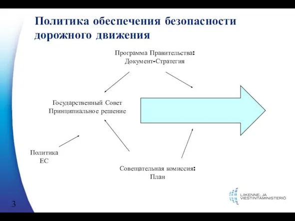 Политика обеспечения безопасности дорожного движения Программа Правительства: Документ-Стратегия Совещательная комиссия: План Государственный