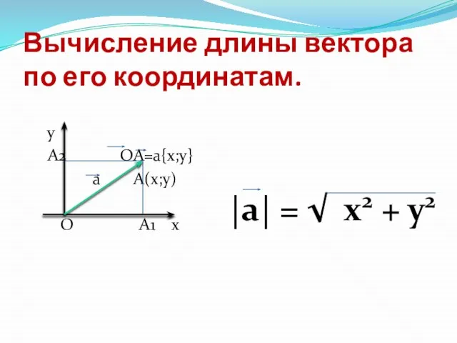 Вычисление длины вектора по его координатам. y A2 OA=a{x;y} a А(x;y) O