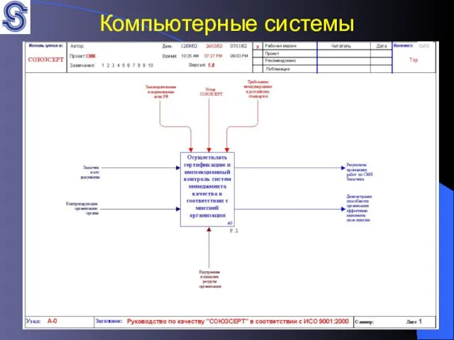 Компьютерные системы