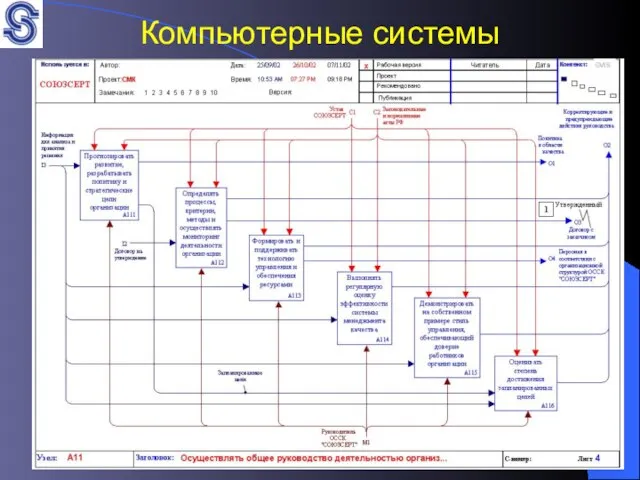 Компьютерные системы