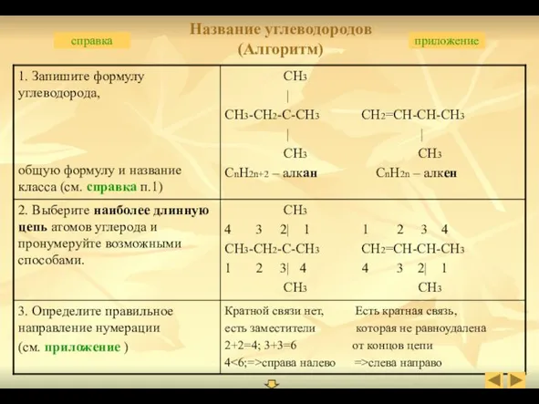 Название углеводородов (Алгоритм) справка приложение